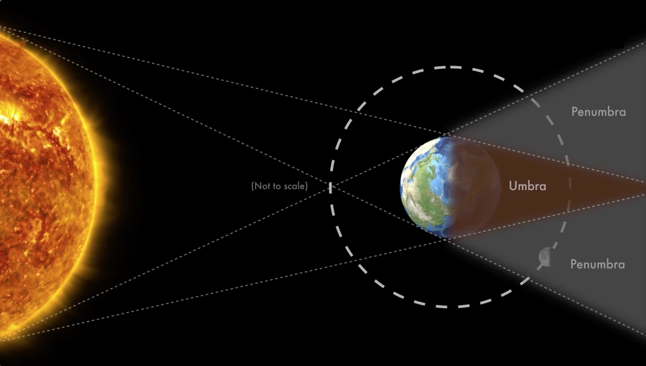 November’s Micromoon Eclipse  Part I: An Inconvenient Timing
