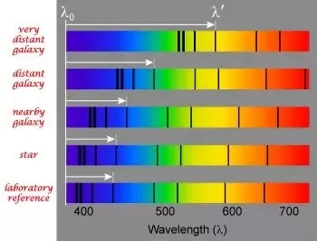 About those Galactic Distances…