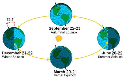 March 2022 Night Sky Calendar, Part III