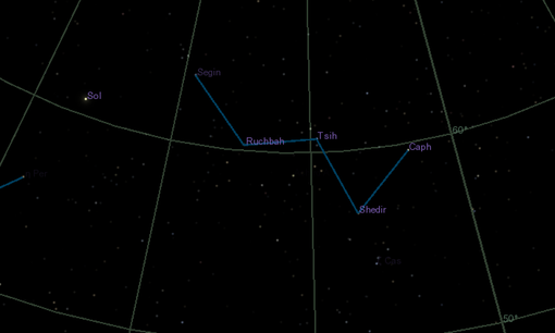 The Sun’s Constellation