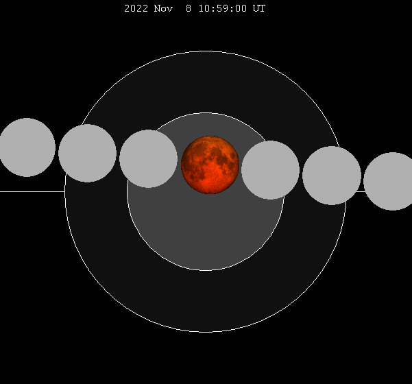 November’s Lunar Eclipse
