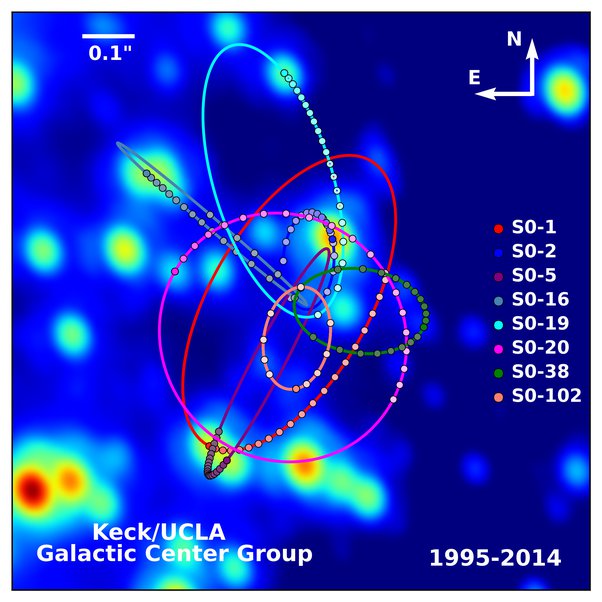 The Mass of Sagittarius A*