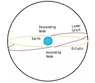 November’s Micromoon Eclipse  Part II:  The Two Diagrams