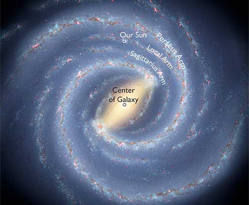 Governing the Galaxy