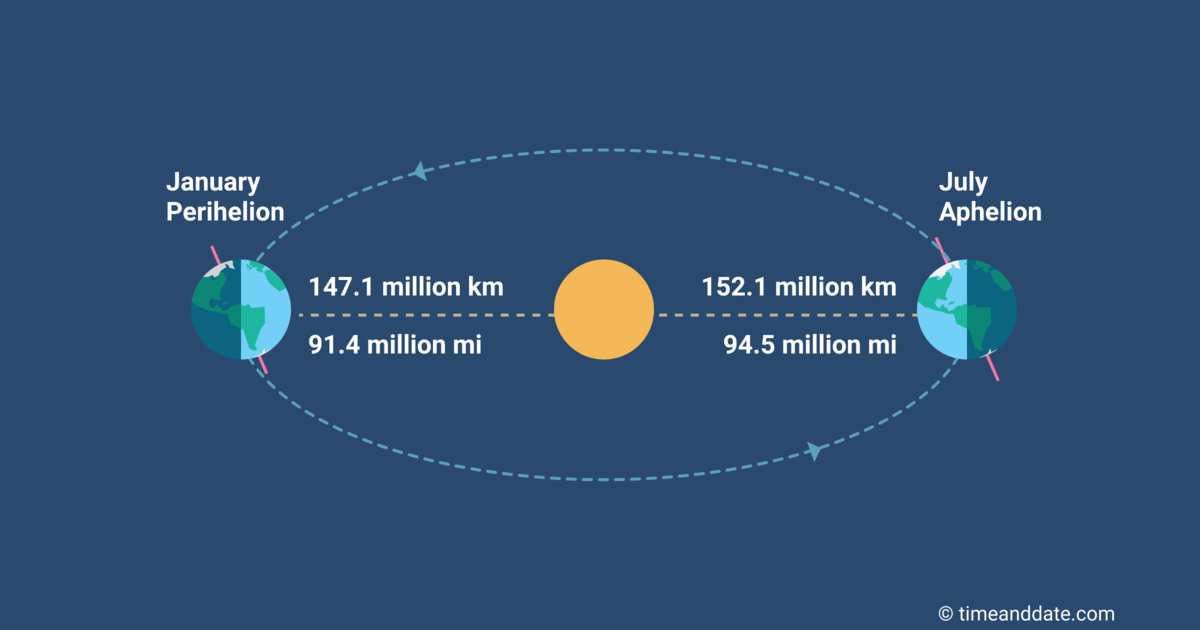 September 2022 Night Sky Calendar, Part III