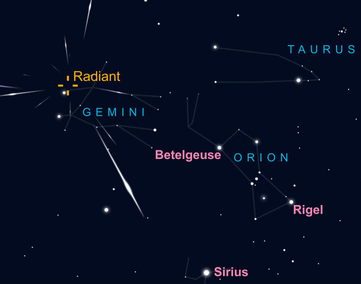 December 2022 Night Sky Calendar, Part I