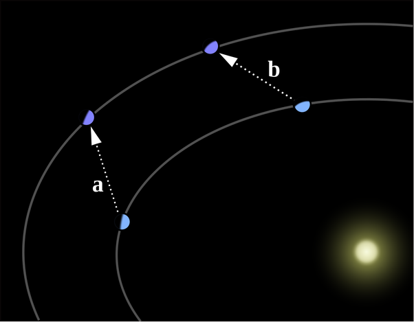 Orbital Pandoras