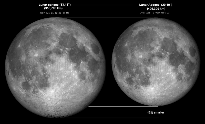 Class # 5:  More Moon Mischief