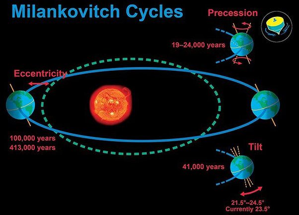Class # 8:  Orbits and Influence