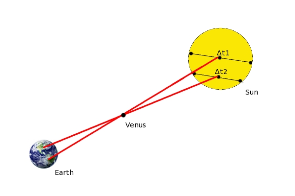 Class # 16: The Sun Part II