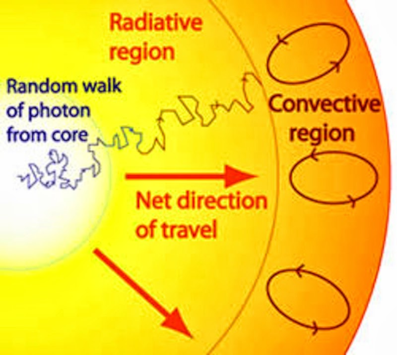 Class # 20:   A Photon’s Journey