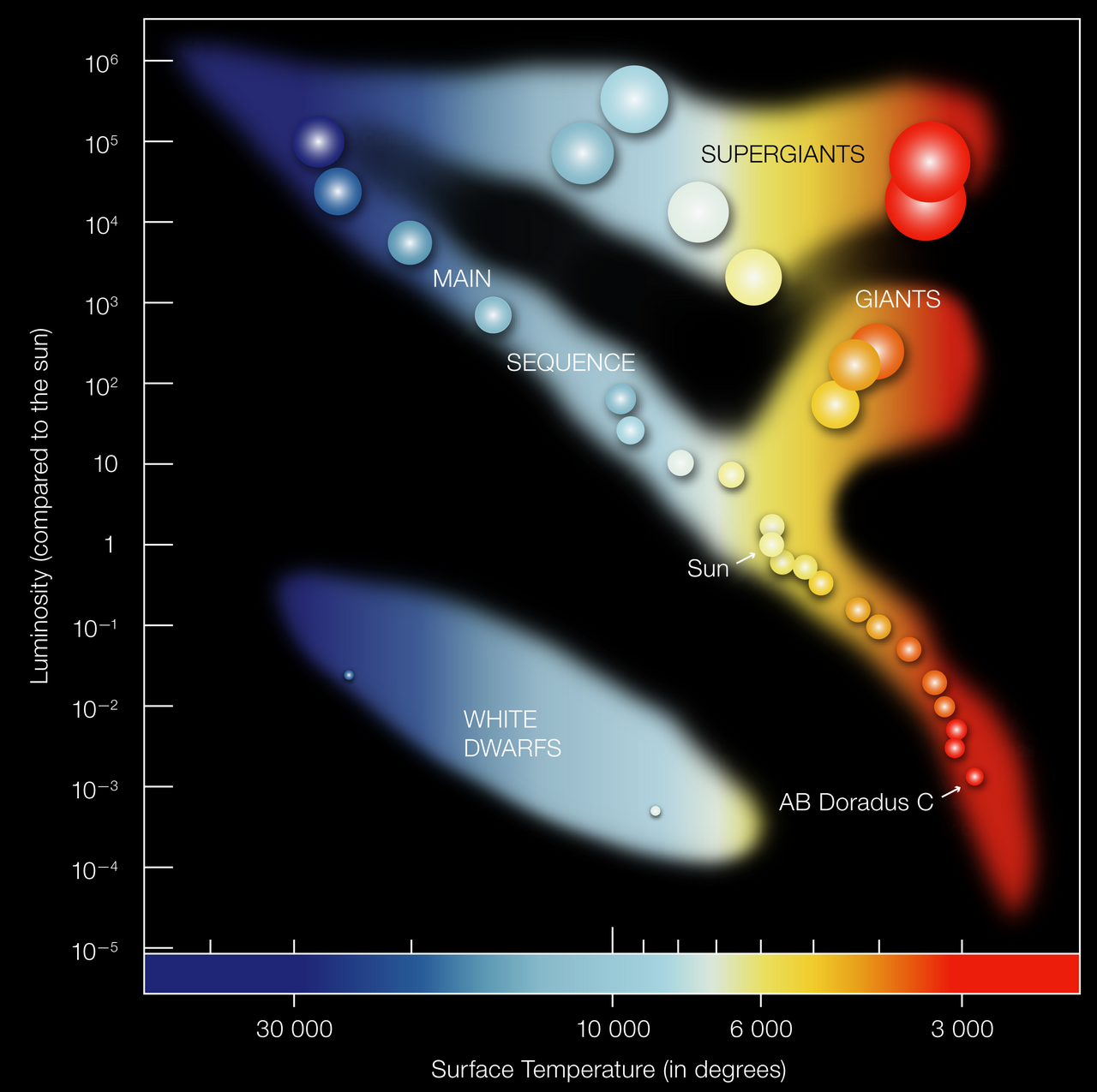 How Astronomers Determine the Age of Stars: Why Star Clusters Are Easier to Date