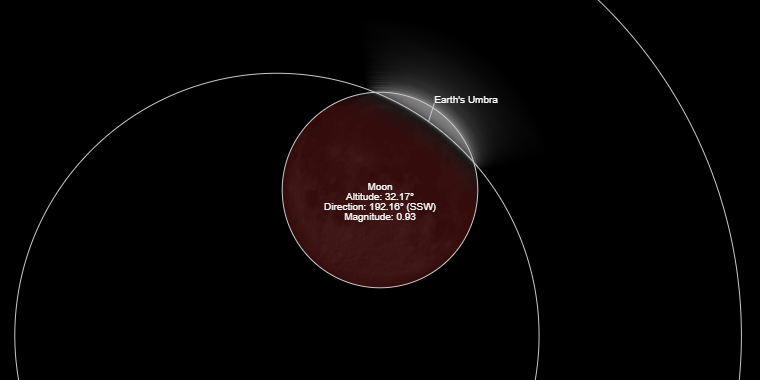 Partial Lunar Eclipse in St. John’s: August 27–28, 2026
